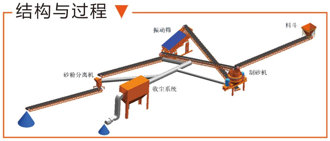 结构与过程.jpg