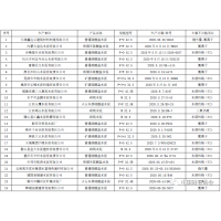 氯离子不只是海砂的问题!——国家市场监管总局抽查通报：2020年部分水泥产品氯离子超标