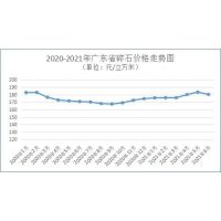 权威发布!河砂最高240元/方同比上升22.38%，上半年广东砂石价格以升为主! 