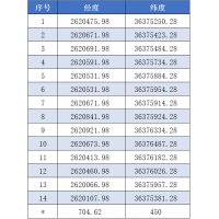 出让 | 1.47亿，广西百色出让13362.43万吨建筑石料用灰岩矿权 