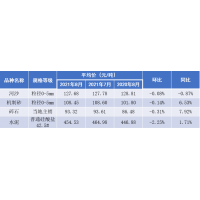 江西省砂石价格8月微降9月呈上涨态势!