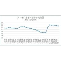 海砂价格跌至282元/方！年底广东砂石价格回落 或将回归理性？