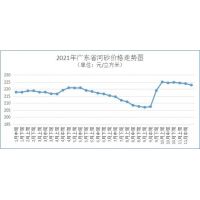 10月广东砂石价格公布！砂石建材高位回落