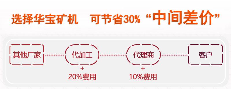 华宝矿机移动破碎机价格，享厂家直销价优惠