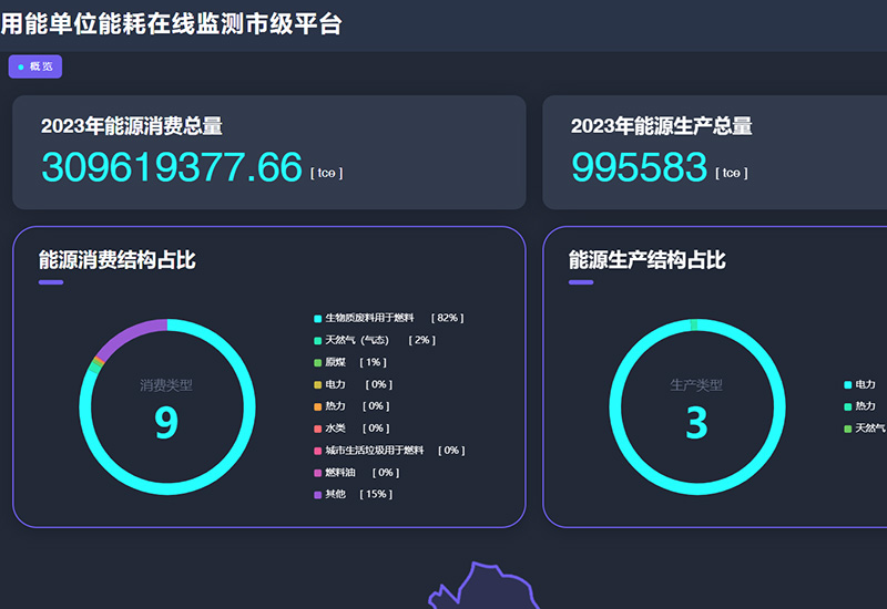 蚌埠市重点用能单位能耗监测市级平台