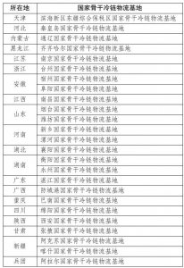 新增25个！新一批国家骨干冷链物流基地建设名单出...