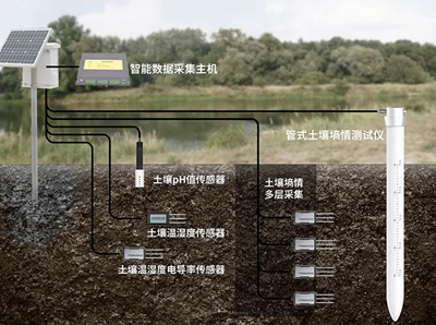 土壤监测仪
