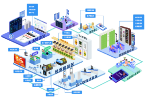 什么叫智慧农贸市??？电科峰泰赋能传统菜市场数字...