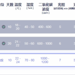食用菌生产智慧管理系统：突破环境限制，实现高品质出菇