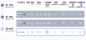食用菌生产智慧管理系统：突破环境限制，实现高品...